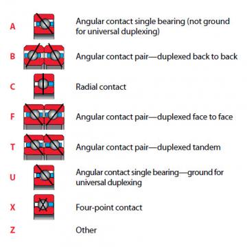 Bearing NC075XP0