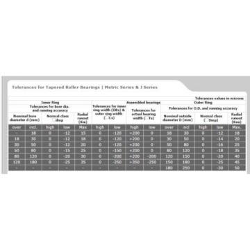 32215 Single Row Tapered Roller bearing. High End product. Quantities available.