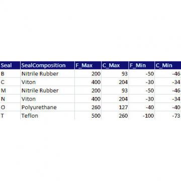  QVVP11V115S TIMKEN