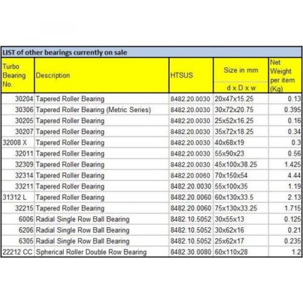 31312 Single Row Tapered Roller bearing. High End product. Quantities available. #5 image