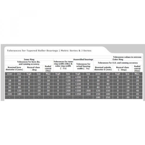 32215 Single Row Tapered Roller bearing. High End product. Quantities available. #3 image