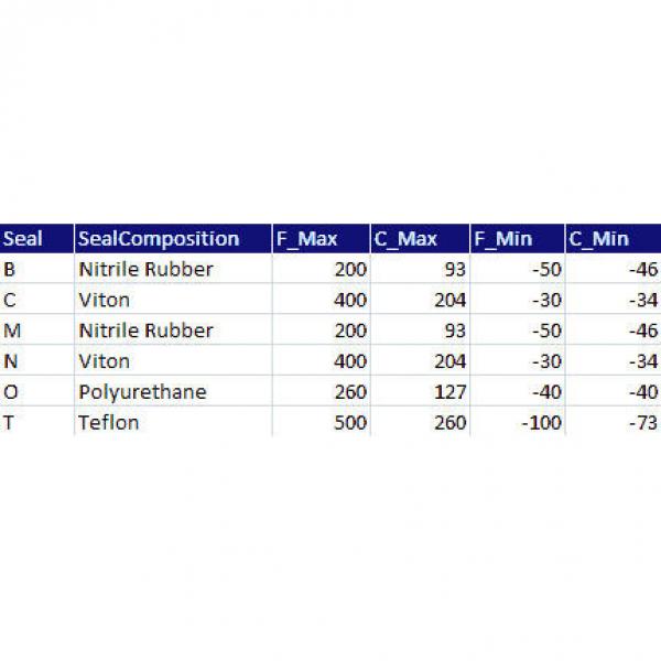  QVVP11V050S TIMKEN #2 image