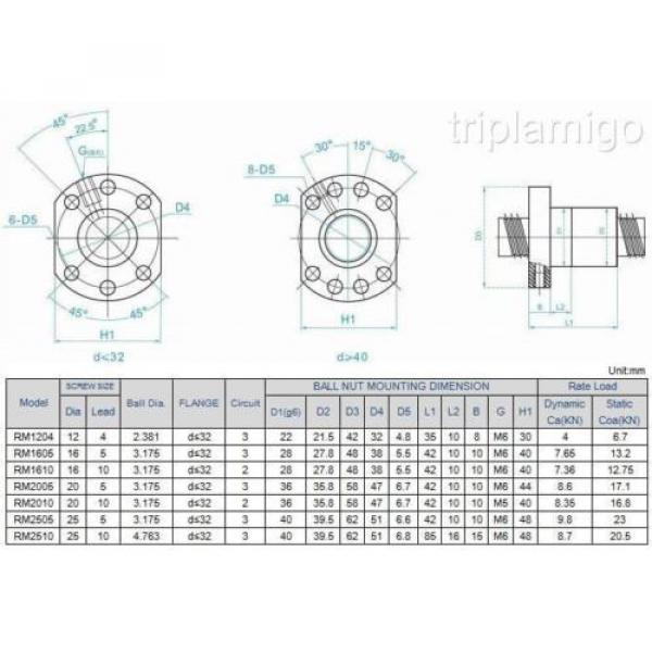 CNC 160TDO270-2    router anti backlash SFU RM 2005 ball screw flange nut C7 Lubrication Solutions #3 image